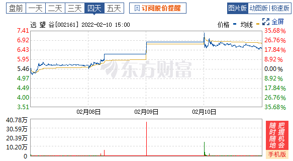 冬奥热度持续攀升，相关“概念股”受追捧