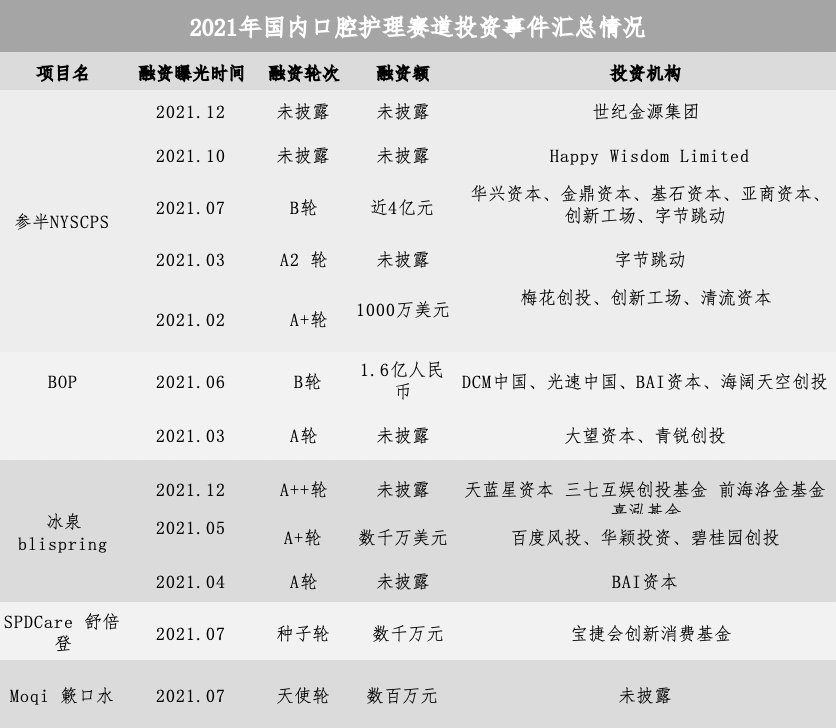 又一个1500亿赛道火到顶点：半年融50亿，行业老四也将IPO