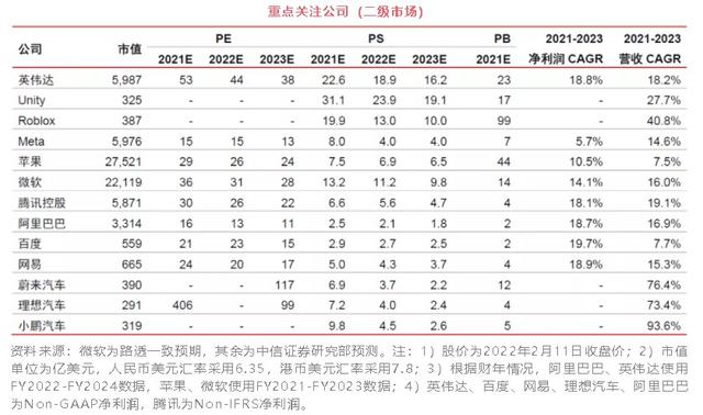 中信证券：元宇宙将引领未来20年的科技浪潮