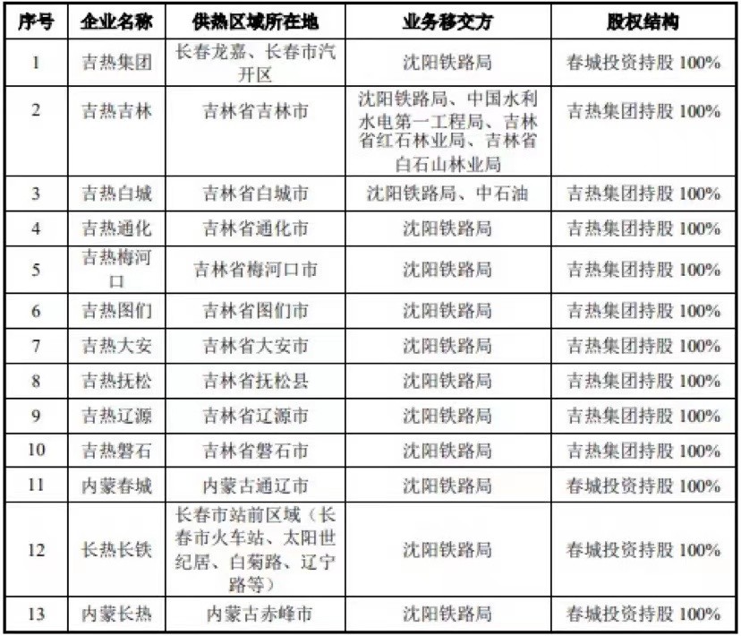 IPO雷达｜政策红利消失，对外扩张难，春城热力成长性堪忧