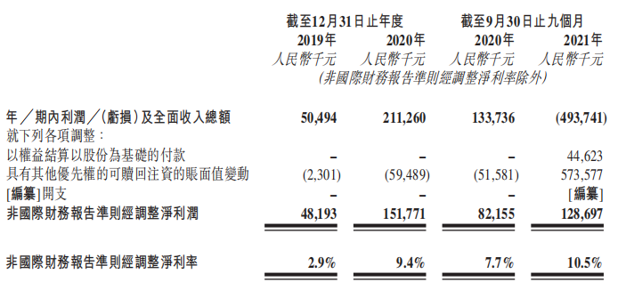 “舒客”牙膏拟港交所上市：线上营销投入加大