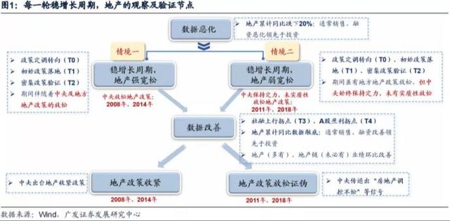 广发证券：以史为鉴，本轮地产股行情仍在半程，当前仍值得增配