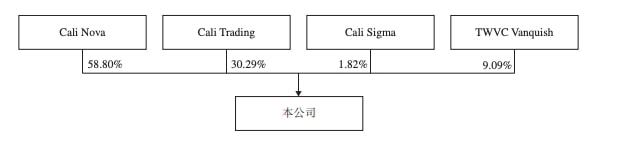 由深圳前首富之子创立，「加立生科」拟港股上市，产品仍未商业化｜IPO见闻