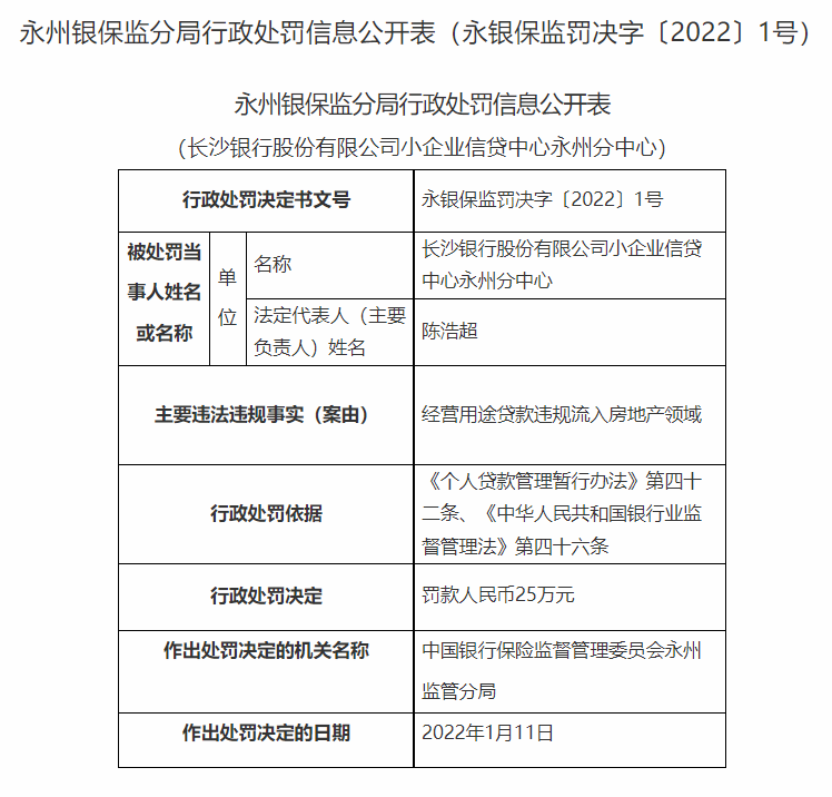 湖南永州银保监局连开20张罚单：长沙银行、宁远农商行等4家银行合计被罚180万