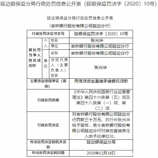 吉林银行两高管涉嫌严重违纪违法被查，此前该行原董事长及三名副行长被双开