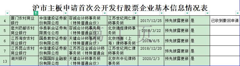 厦门农商银行撤回A股IPO申请 2021年1-11月实现净利润8.62亿元