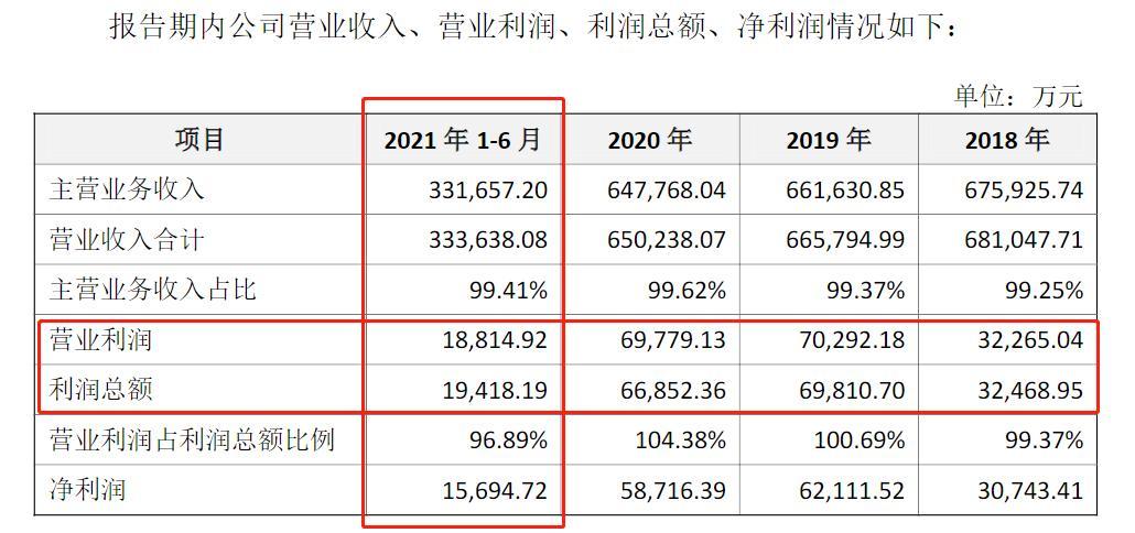 IPO被中止的箭牌家居，多项财务数据下滑