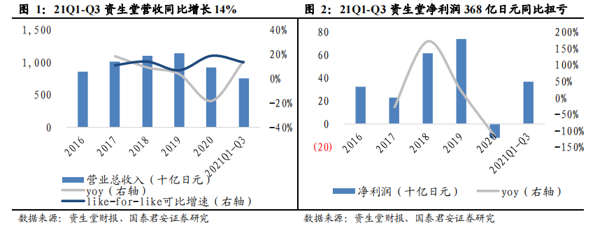 资生堂否认产品不合格？或缘个护业务出售