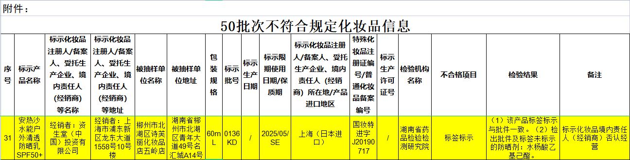 资生堂否认产品不合格？或缘个护业务出售