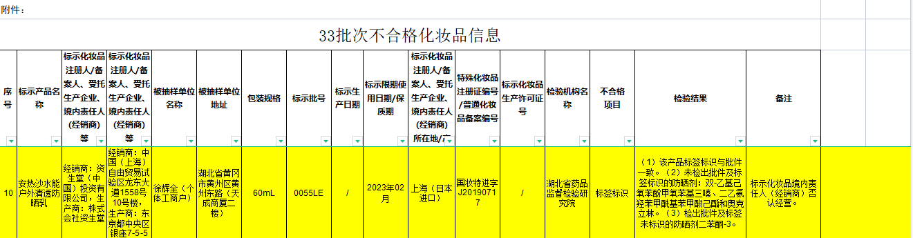 资生堂否认产品不合格？或缘个护业务出售