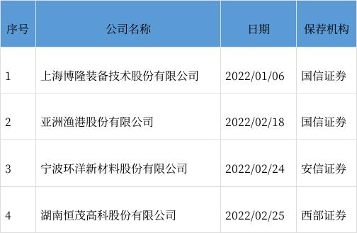 恒茂高科IPO上会被否 保荐机构为西部证券