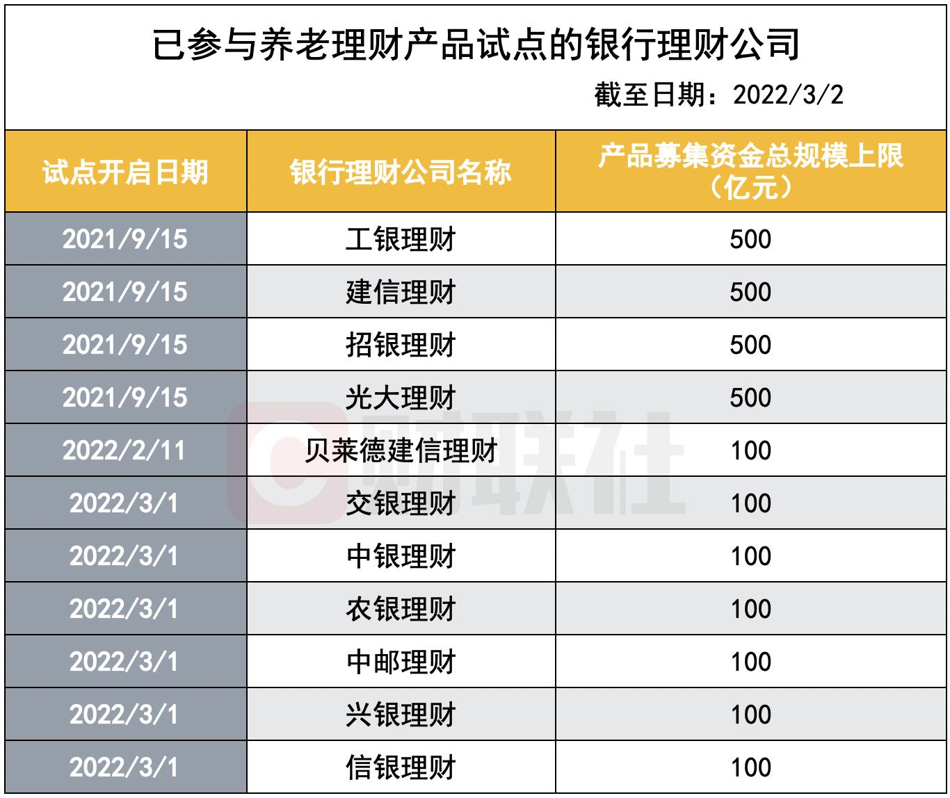 银行家眼中的行业转型：数字化是最大利器 养老金融待多点深挖