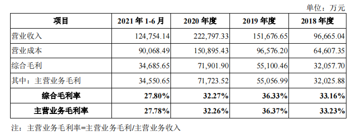 产品靠商标授权、毛利被ODM侵蚀，德尔玛要带2700万官司上市？