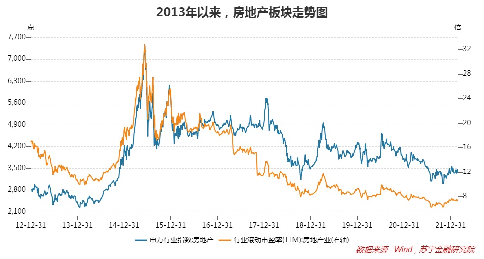 多地楼市松绑，A股房地产板块值得参与吗？