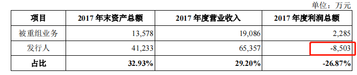 产品靠商标授权、毛利被ODM侵蚀，德尔玛要带2700万官司上市？