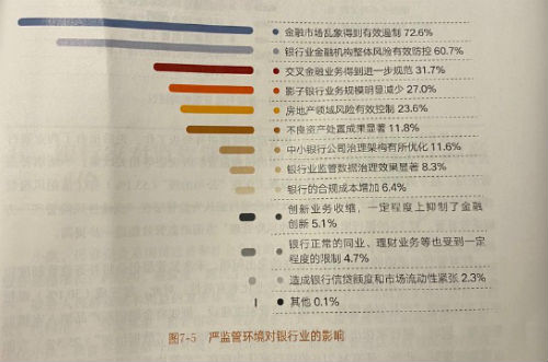 银保监会去年罚款27亿 银行家称“金融乱象得到有效遏制”