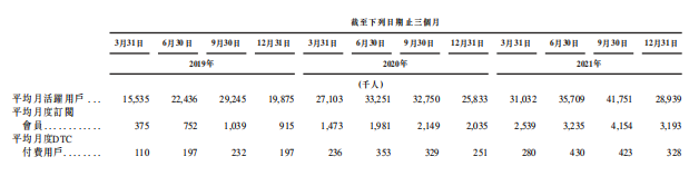 “线上健身第一股”Keep闯关港交所：卖装备赚钱，难！