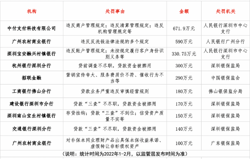 招联金融被罚290万，消费金融催收之弊为何屡禁不绝