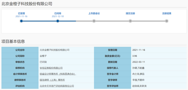 金橙子新三板退市转战科创板IPO，科创属性、对赌协议等连遭问询