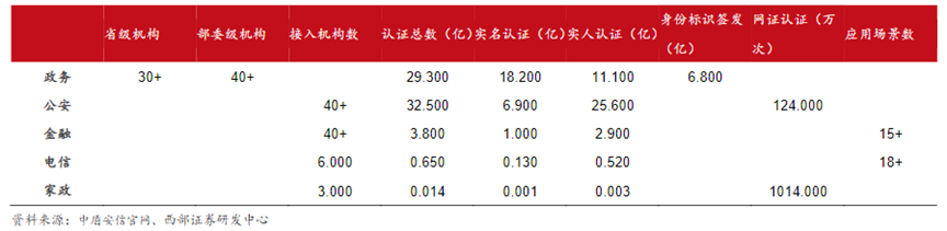 逆势狂飙！电子身份证概念股为哪般？