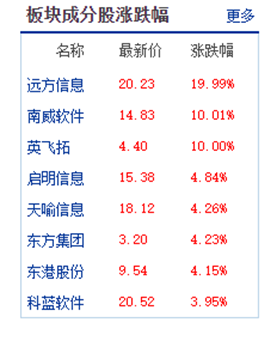 逆势狂飙！电子身份证概念股为哪般？