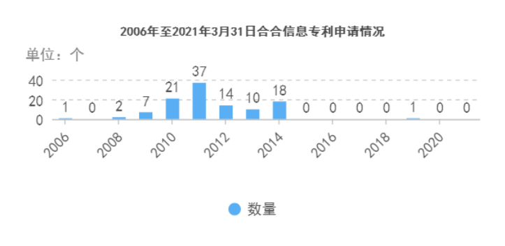 合合信息IPO恢复审核：研发成效不高？