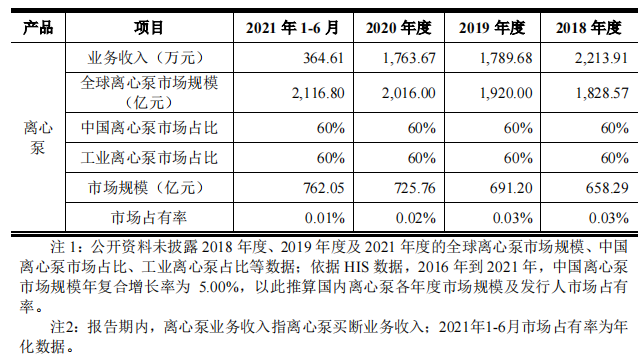 瑞晨环保IPO即将上会，受益行业增长