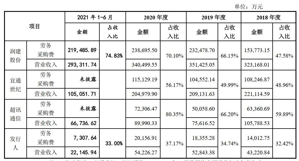 最倒霉IPO企业！因中介机构三次中止，等待近两年遭否决