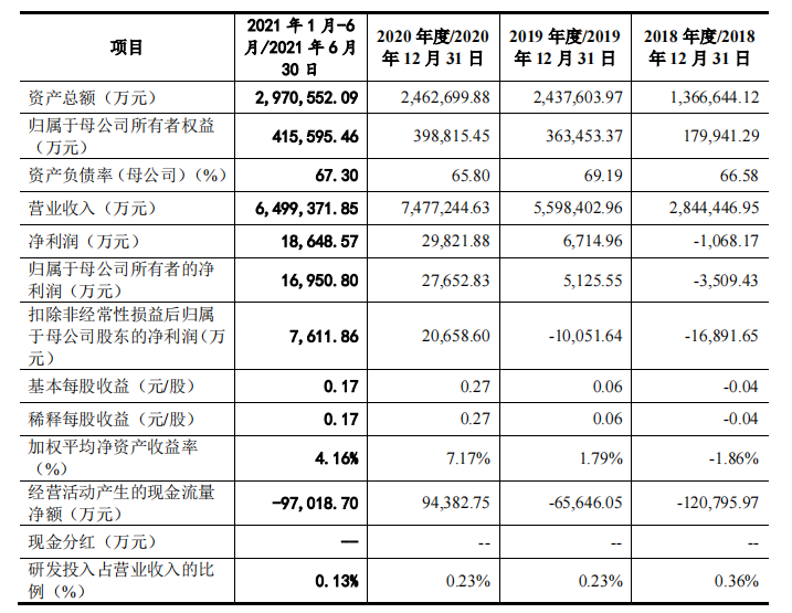 欧冶云商IPO，关联交易引问询、毛利率不足2%