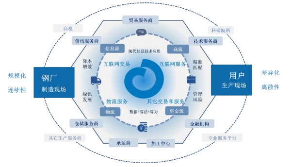 欧冶云商IPO，关联交易引问询、毛利率不足2%