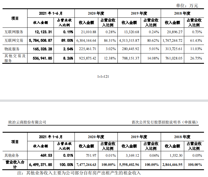 欧冶云商IPO，关联交易引问询、毛利率不足2%