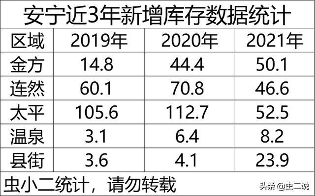 安宁房地产开始走下坡路