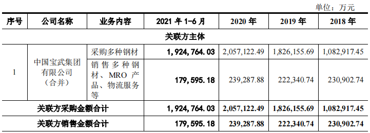 欧冶云商IPO，关联交易引问询、毛利率不足2%