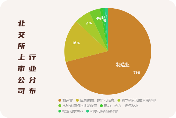 北交所IPO主动撤单数量创新高！并不是想上就能上！蒙混过关难度极大，国企也不例外！