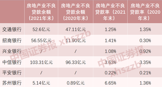 房地产风险敞口有多大？上市银行亮“底牌”，风险总体可控