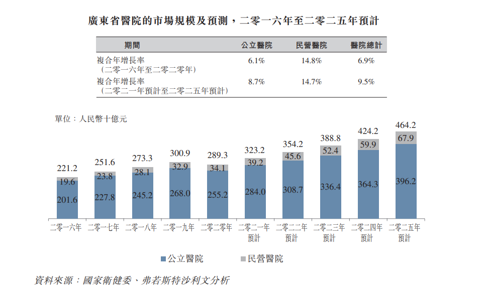 祈福医疗IPO递表，医养模式被看好