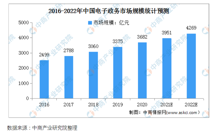 通达海IPO遭问询，研发成效待提高