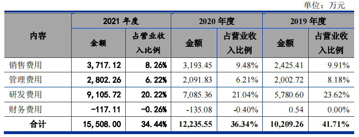 通达海IPO遭问询，研发成效待提高