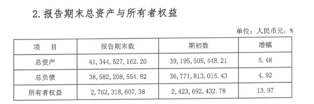 宁乡农商行去年净利润大增71.15%之下，营收增速创5年新低