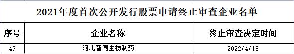 智同生物终止上交所主板IPO 保荐机构为西部证券