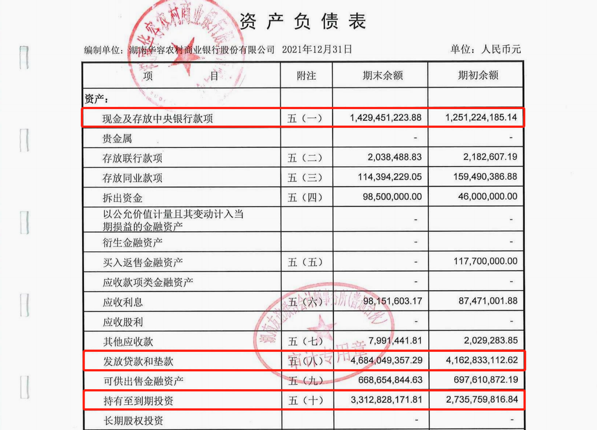 湖南华容农商行去年净利润下滑91.66%，不良贷款余额增长61.77%