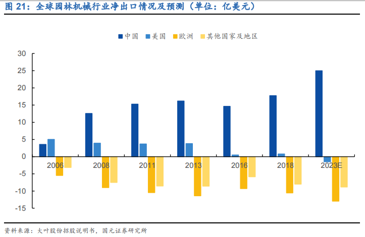 格力博IPO即将过审，高成本、境外业务拖累赢利