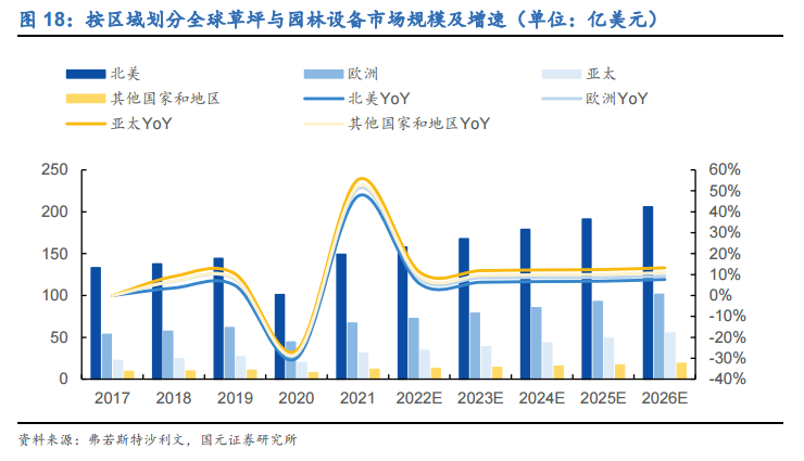 格力博IPO即将过审，高成本、境外业务拖累赢利