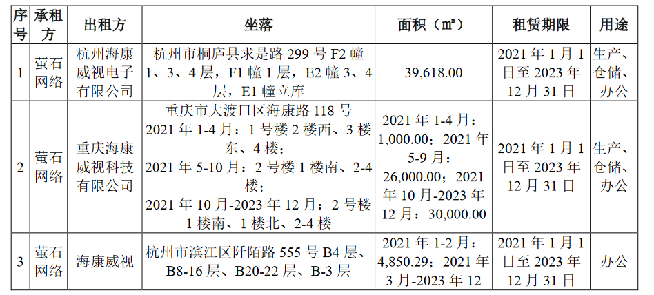 萤石网络IPO恢复审核：家居摄像机业务还能火多久？