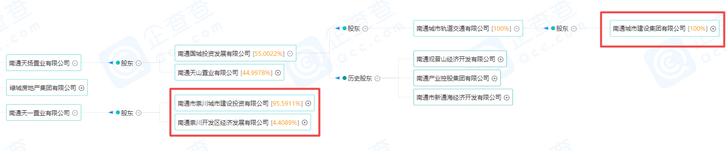 绿城南通新项目引争议：基坑施工导致隔壁小区墙体开裂