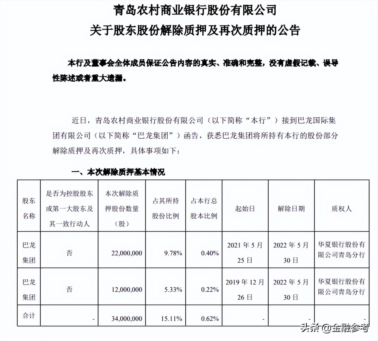 巴龙集团所持青农商行股份悉数被质押，独董建议难以压降质押比例