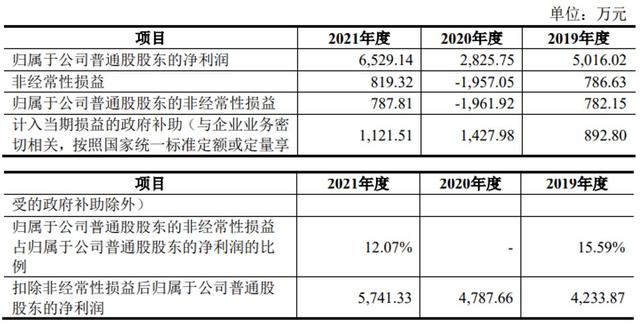 固高科技冲击IPO：“大疆教父”背书多年市占率却仅0.58% 多处关键数据“打架”且信披瑕疵显著｜IPO观察