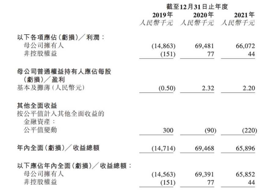 大麦植发港股IPO：“微针”技术有多牛？