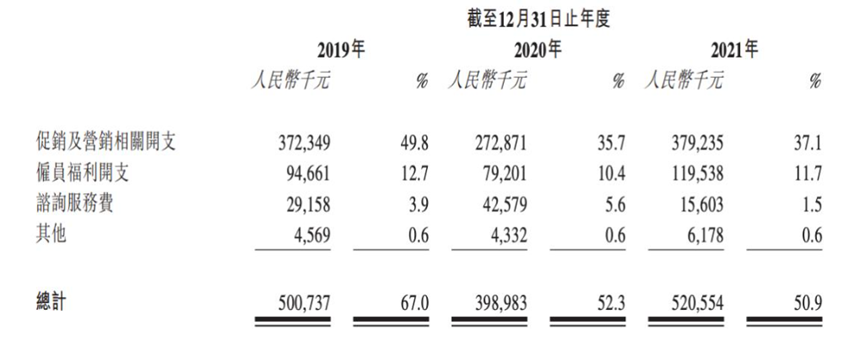 大麦植发港股IPO：“微针”技术有多牛？