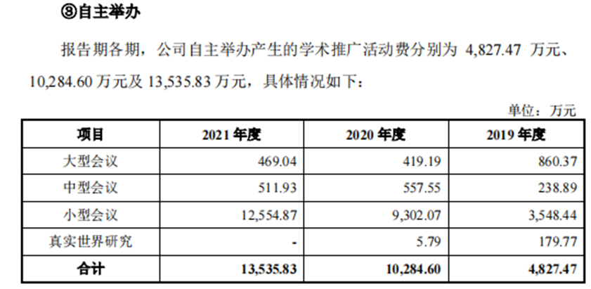 科瑞德IPO： 高端仿制药的学术推广，“猫腻”多！